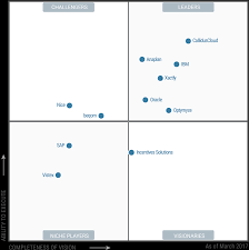 Gartner Publishes Magic Quadrant For Sales Performance