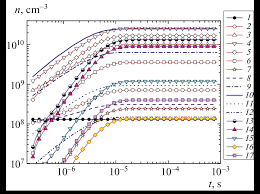 The change in the solution color results from selective (i.e. Color Online Evolution Of Electron And Ion Number Densities In Humid Download Scientific Diagram