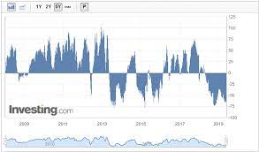 The cryptocurrency's first price increase occurred in 2010 when the value of a single bitcoin jumped from around. What Is Gold And Bitcoin Saying About The Australian Dollar Macrobusiness