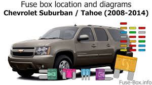 And it s gmc, not a chevy. Fuse Box Location And Diagrams Chevrolet Suburban 2008 2014 Youtube