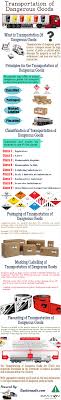 Transportation Of Dangerous Goods Tdg Safety Pictures Dangerous Goods What Is Transportation
