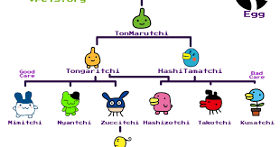 rorys tamalog tamagotchi p2 guide