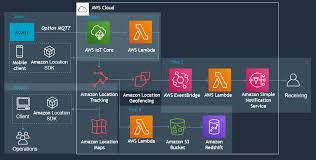If an order includes select track package next to your order. Asset Tracking Applications Amazon Location Service