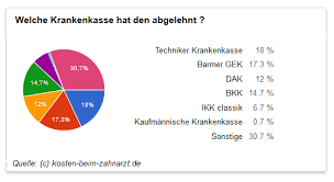 Grundsätzlich unterscheidet man in geöffnete und geschlossene krankenkassen. W Widerspruch Krankenkasse Einlegen So Geht S 2020