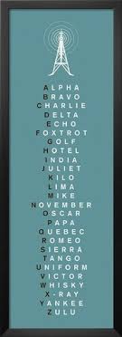 In the 1920s, the international telecommunication union (itu) produced the first phonetic alphabet to be recognized internationally. 10 Phonetic Alphabet Ideas Phonetic Alphabet Alphabet How To Memorize Things