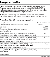 the future half life of verbs  blog