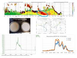 Staub aus der afrikanischen wüste hat am samstag mancherorts in der schweiz den himmel sichtbar eingetrübt. Schneefernerhaus Saharastaub Ereignis 06 07 02 2021
