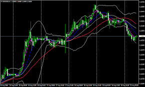 Multiframe Trading With Sma And Bollinger Band Forex Trend