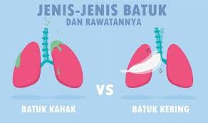 Jump to navigation jump to search. Klinik Avicenna Batuk Tak Baik Baik Ketahui Jenis Batuk Facebook