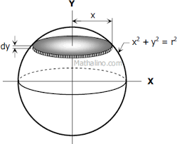 Derivation Of Formula For Volume Of The Sphere By Integration Derivation Of Formulas Review At Mathalino