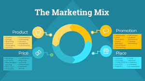 The contemporary marketing mix which has be. The Marketing Mix Is It Still Relevant Today Business 2 Community