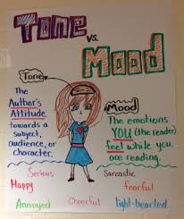 tone mood anchor chart reading anchor charts sixth