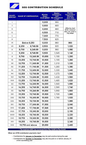 Sss Membership