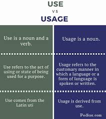 Pin By Anna Kalkandzis Gutteridge On English In 2020 Language Forms Pen And Paper Grammar Book