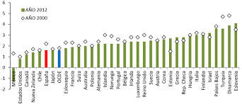 Los observadores técnicos de la uefa han elegido las cinco mejores dianas. Level Of Environmental Tax Collection Form Oecd Countries Download Scientific Diagram