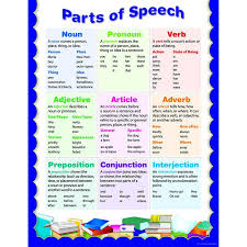 Parts Of Speech Small Chart Creative Teaching Press Writing Skills Nouns And Pronouns
