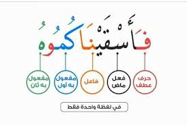 بلاغة القران Learn Arabic Alphabet Learn Arabic Language Learning Arabic