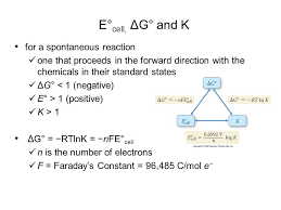 The equilibrium constant, k eq, in this equation is a thermodynamic equilibrium constant. Rtlnk Nfe