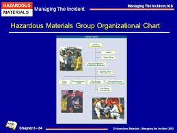 Chapter 3 Managing The Incident Incident Command System