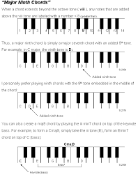 This is gospel (piano version) with song key, bpm, capo transposer, play along with guitar, piano, ukulele & mandolin. Hearandplay Com Member S Only Section 60 Free Gospel Piano Lessons Music Theory Piano Lessons Chords Progressions And More