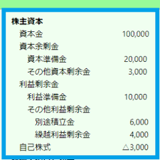 中華民國教育部版權所有© 2015 ministry of education, r.o.c. æ ªä¸»è³‡æœ¬ã¨ã¯ æ ªä¸»è³‡æœ¬ã®å†…è¨³ã¨åˆ†é¡ž è²¸å€Ÿå¯¾ç…§è¡¨ ãŠé‡'ã«ã¾ã¤ã‚ã‚‹æƒ…å ±å±€