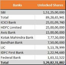 Get yes bank stock price details, news, financial results, stock charts, returns, research reports and more. Should We Buy Yes Bank Shares Online