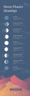Moon Phases Tumblr