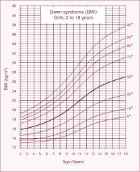 12 Height And Weight Chart For Girls Business Letter