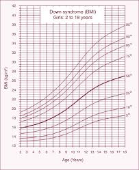 12 height and weight chart for girls business letter