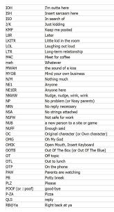 Popular Texting Abbreviations Internet Acronyms Sms Language Slang Words Learn English Words