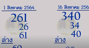 รวมข้อมูลปฏิทินประจำเดือนสิงหาคม 2564 ทั้ง วันหยุด วันพระและ. Vxwblnyvz0jc3m