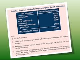 Perbezaan tingkat upah antara gender dalam sektor pertanian berkemungkinan disebabkan oleh pengkhususan kerja yang berbeza antara lelaki dan perempuan. Makroekonomi Bab 2 Pengukuran Keluaran Negara