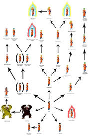 Tree Of Saiyan Might Dbst Edition By Thunderstudent Dbz