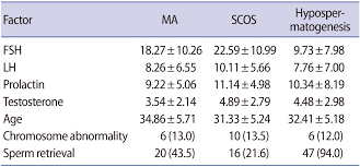 clinical and experimental reproductive medicine