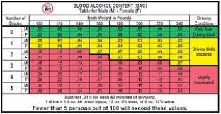 blood alcohol content distillers wiki