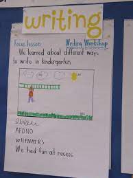 Kc Kindergarten Times Different Ways To Write In Kindergarten Writing Mini Lessons Kindergarten Writing Writing Workshop