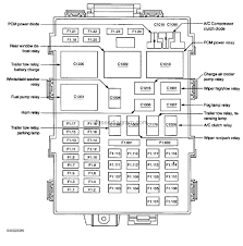 Diagram for under hood fuse box. Fuses And Relay Box Diagram Ford F150 1997 2003