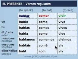 Ejemplos De Verbos Conjugados En Tiempo Presente Spanish Language Learning Teaching Spanish Learning Spanish