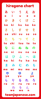 How To Learn Hiragana Japanese Language Learning Japanese Language Japanese Phrases