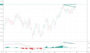 Xhb Stock Price And Chart Amex Xhb Tradingview