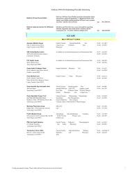 ppo provider directory sept 2010