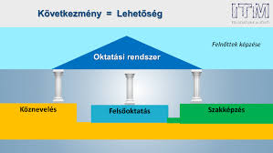 Jó reggel kívánunk tisztelt helyettes államtitkár asszony! 2020 Poloskei Gaborne Az Uj Szakkepzesi Rendszer Lehetosegei Szakkepzesert Felelos Helyettes Allamtitkar