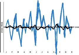 Options Volatility Implied Volatility In Options The