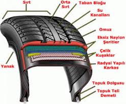 Omer Otomotiv Telefon 0537 726 0328 Darica Rot Balans Darica Lastik Degisimi Gebze Rot Balans Sekerpinar Lastik