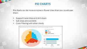 Power View Overview April 25 Power View Presentation Ready