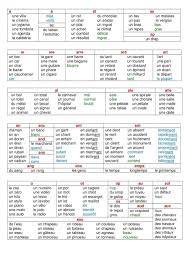 Aller à l'index de locutions latines. Aled Apprentissage De La Lecture Aux Eleves En Difficulte