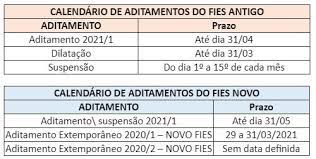 Inscrições sisfies, aditamento e resultado crédito universitário bradesco 2021: Aluno Fies Veja As Datas E Prazos Para O Aditamento De 2021 1 Uninorte Manaus