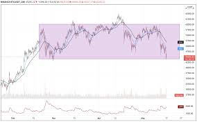 Биткоин за прошедшие сутки подешевел на 6%. Mboe5 1jzzaerm