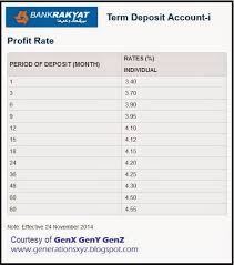 Fixed Deposit Rates In Malaysia V No 9