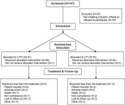 Front Line Chemo Immunotherapy With Carboplatin Paclitaxel Using Oregovomab Indirect Immunization In Advanced Ovarian Cancer A Randomized Phase Ii Study Gynecologic Oncology